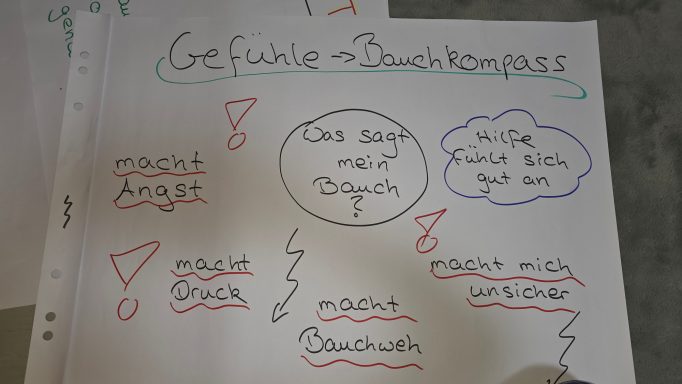 Visualisierung aus dem Präventionskonzept Mutig und Stark zum Thema Gefühle und Bauchgefühl bei Grundschulkindern